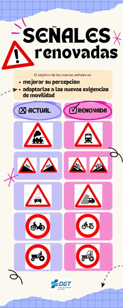 Señales de tráfico DGT renovadas 2025
