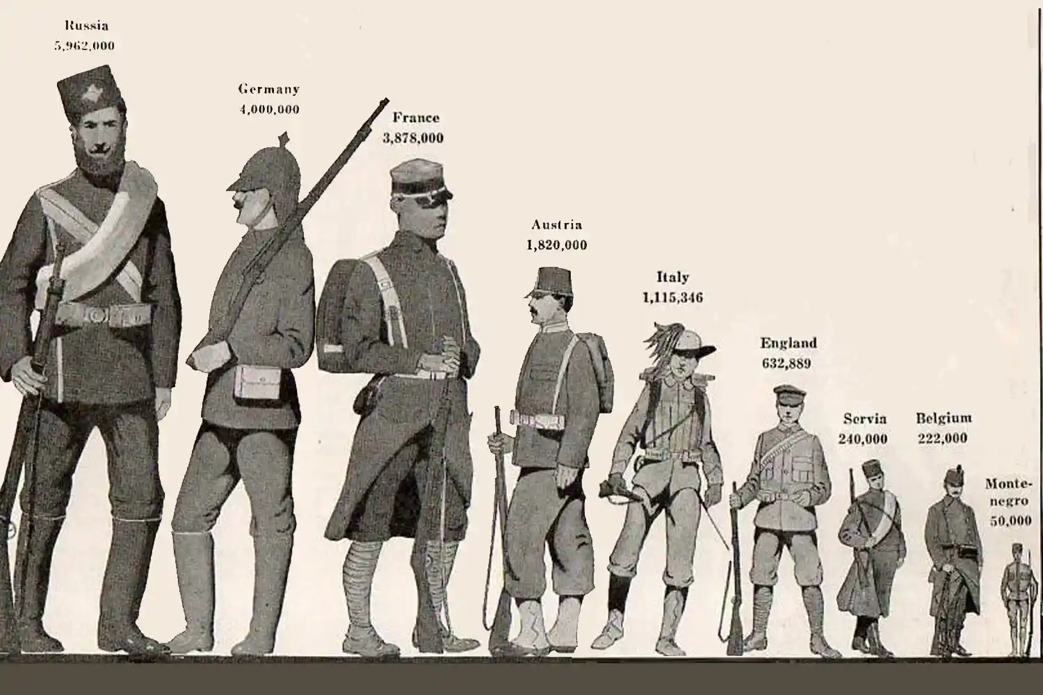 ejercito europeos en 1914