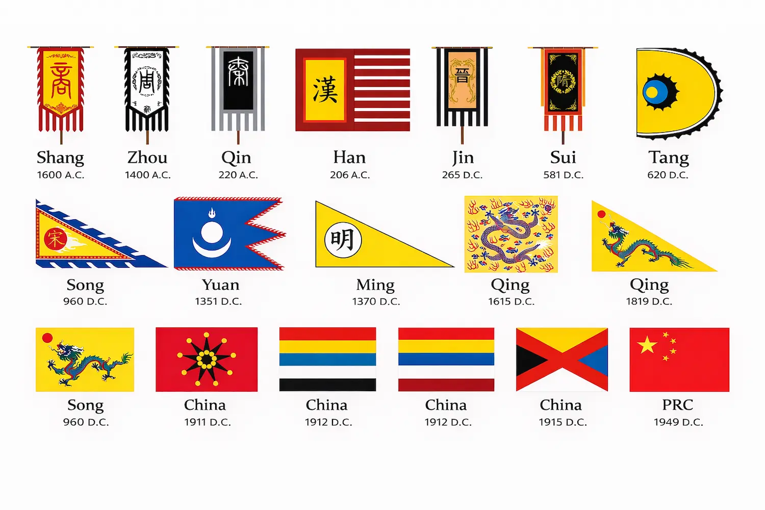 evolución de la bandera china