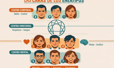 Las caras de los eneatipos