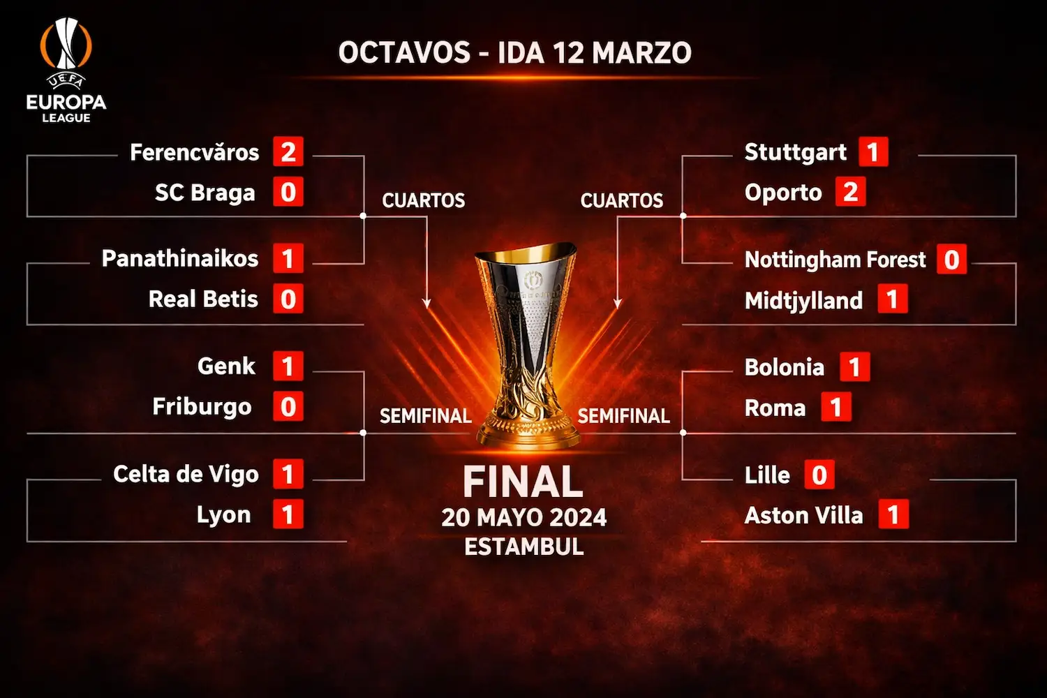 Europa League resultados ida octavos