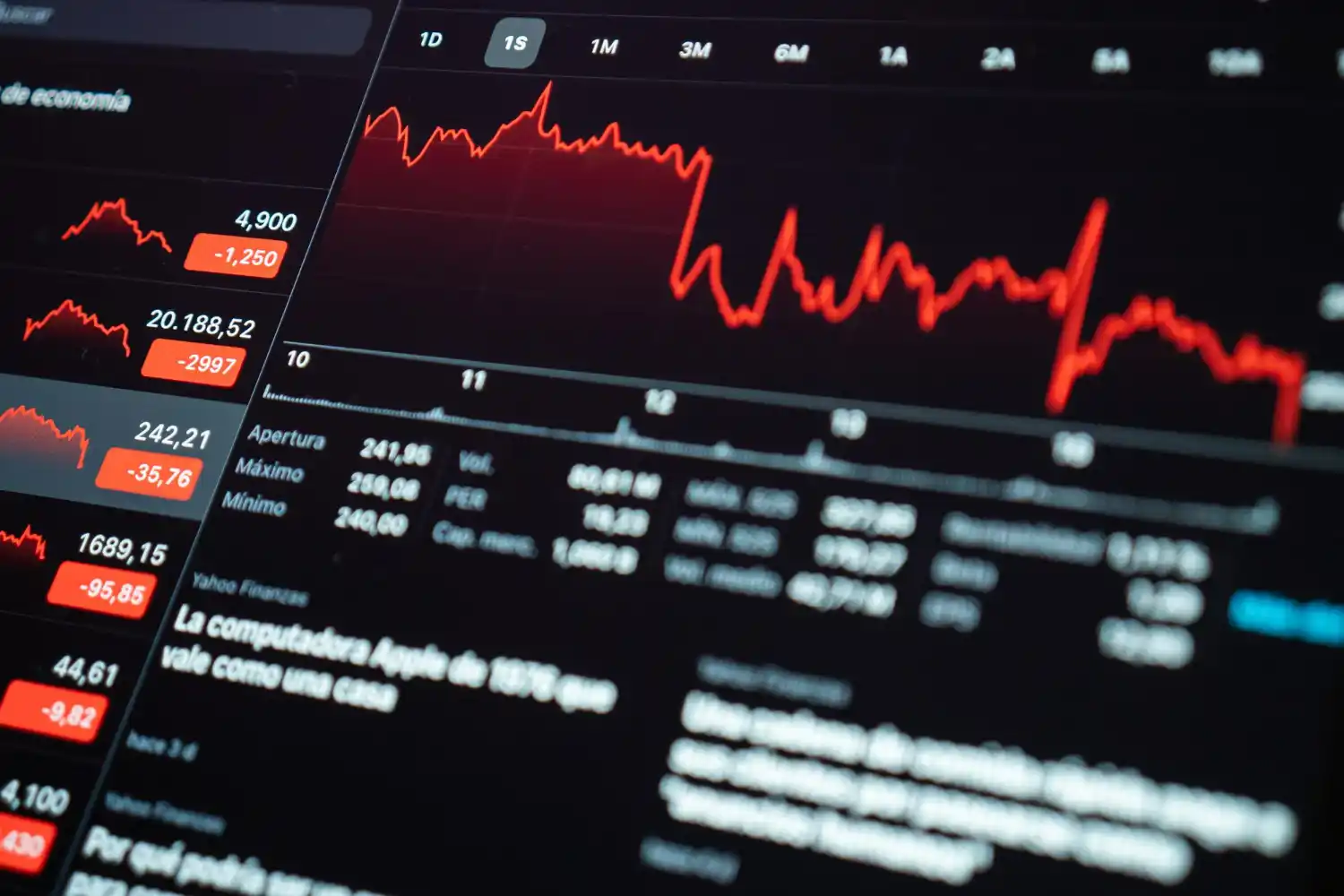 frenan S&P 500 DAX 40 y Nikkei