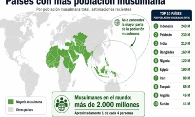 mapa musulmanes en el mundo