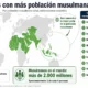 mapa musulmanes en el mundo