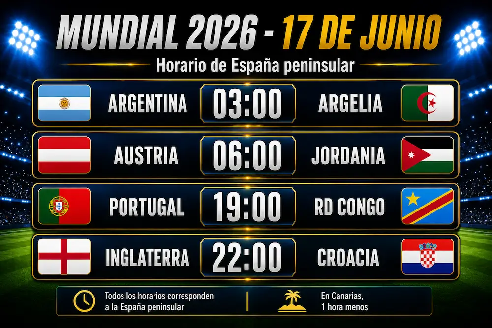 partidos Mundial 2026 18 de junio