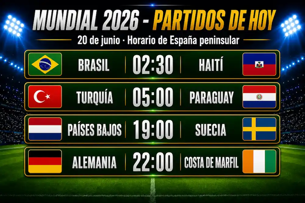 ¿Qué partidos del Mundial 2026 se juegan el 20 de junio?