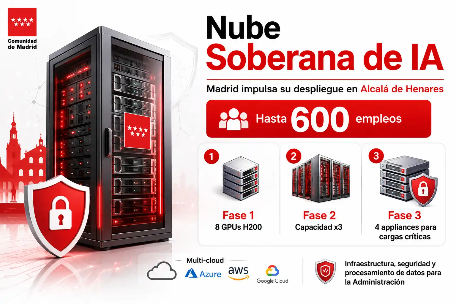 Nube Soberana de IA de Madrid