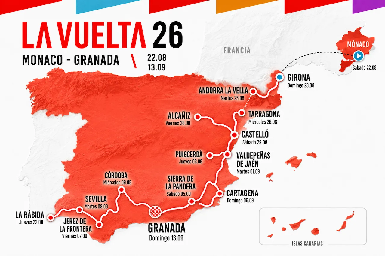 el mapa de la vuelta 2026