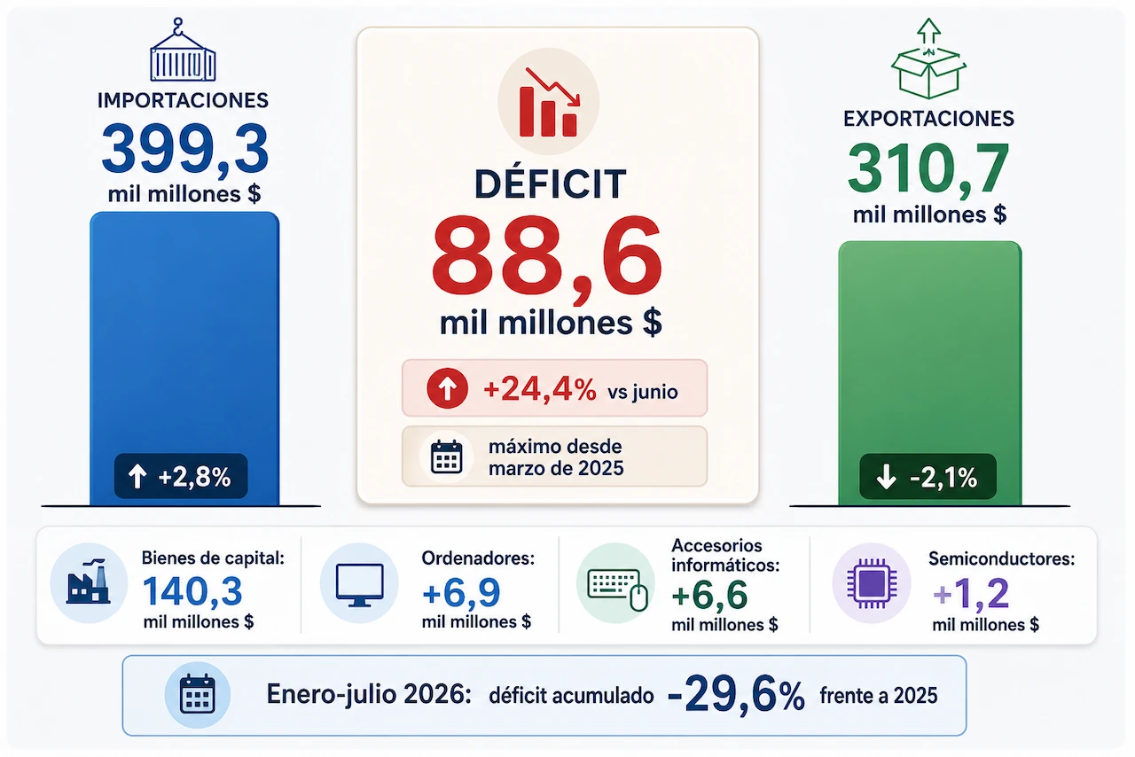 grafico deficit eeuu agosto 2026